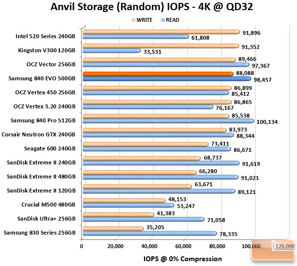 IOPS Chart