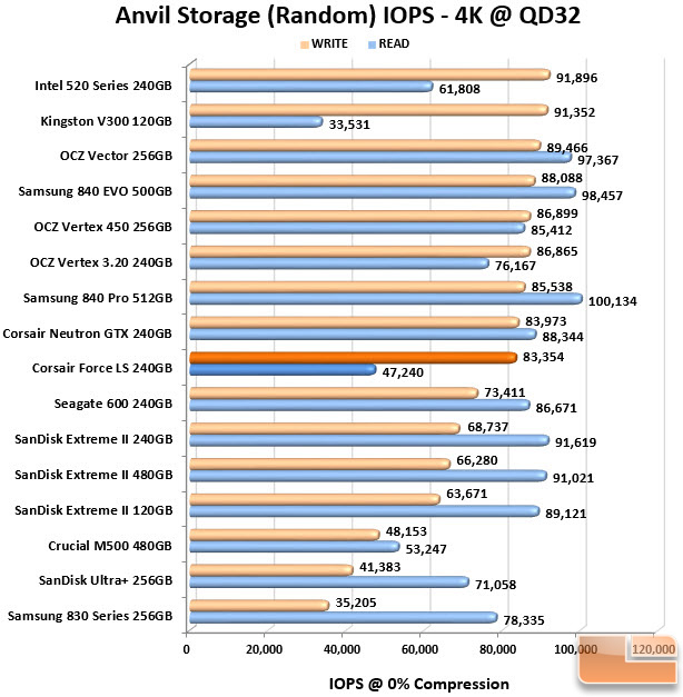 IOPS Chart