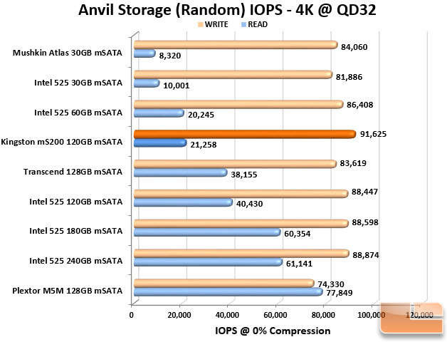 IOPS Chart