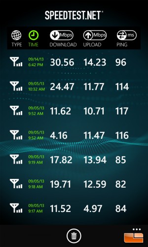 Nokia Lumia 1020 AT&T 4G LTE Network Testing