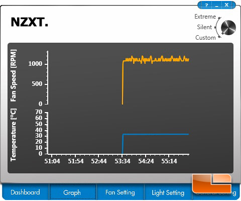 NZXT Kraken Control Graphs