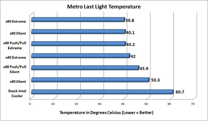 NZXT Temperature Testing - Metro Last Light
