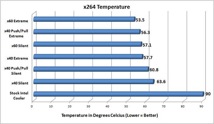 NZXT Temperature Testing - x264