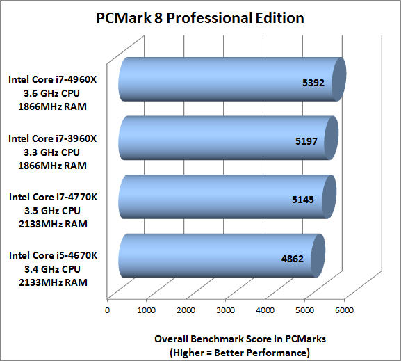 pcmark8