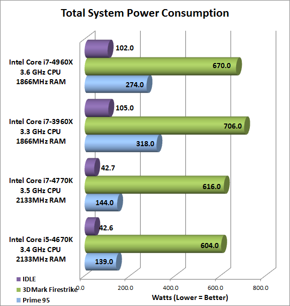 power-consumption