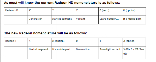 radeon-nomenclature