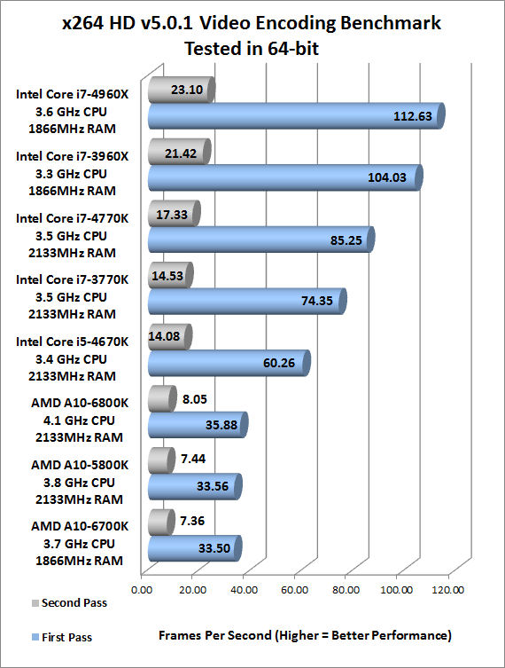 x264 HD benchmark