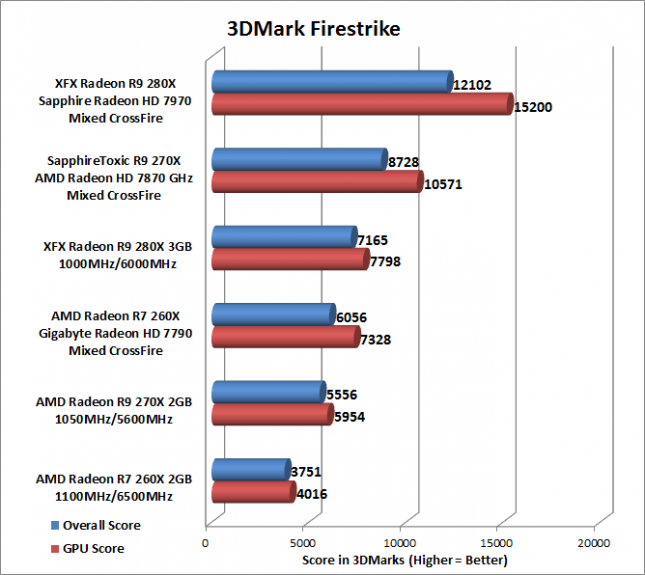 3dmark-crossfire