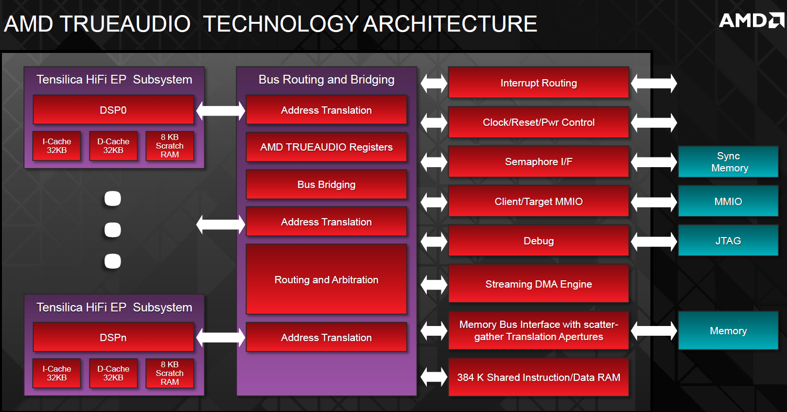 Amd Radeon R9 And R7 Series General Overview Legit Reviews