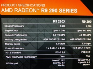 AMD Radeon R9 290X Specs