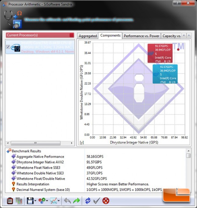 Alienware X51 R2 SiSoftware Sandra Processor Arithmetic Performance