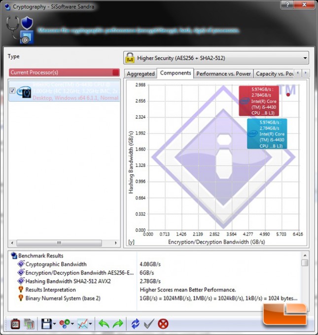 Alienware X51 R2 SiSoftware Sandra Encryption Performance