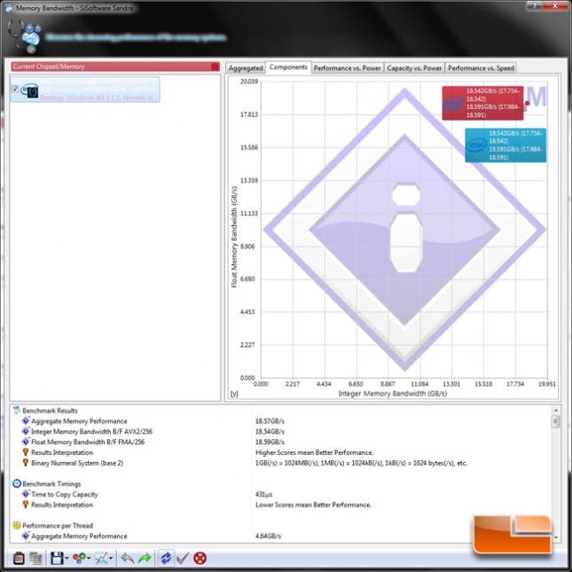 Alienware X51 R2 SiSoftware Sandra Memory Bandwidth Performance