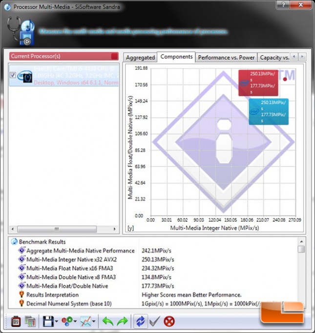Alienware X51 R2 SiSoftware Sandra Processor Multimedia Performance