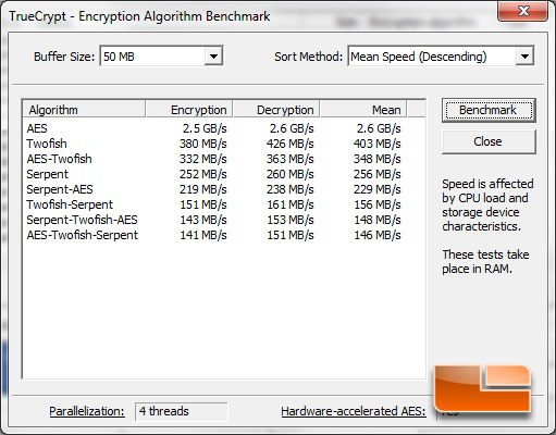 Alienware X51 R2 Truecrypt Performance