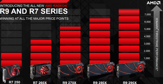 amd-200-lineup