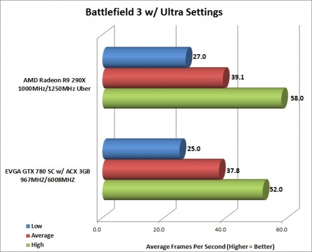 bf3-4k