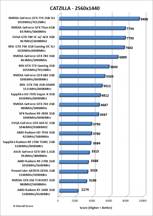 Amd Radeon R9 270x Sapphire Toxic R9 270x Video Card Reviews Page 9 Of 13 Legit Reviews