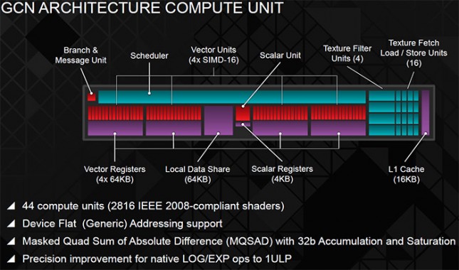 compute-unit