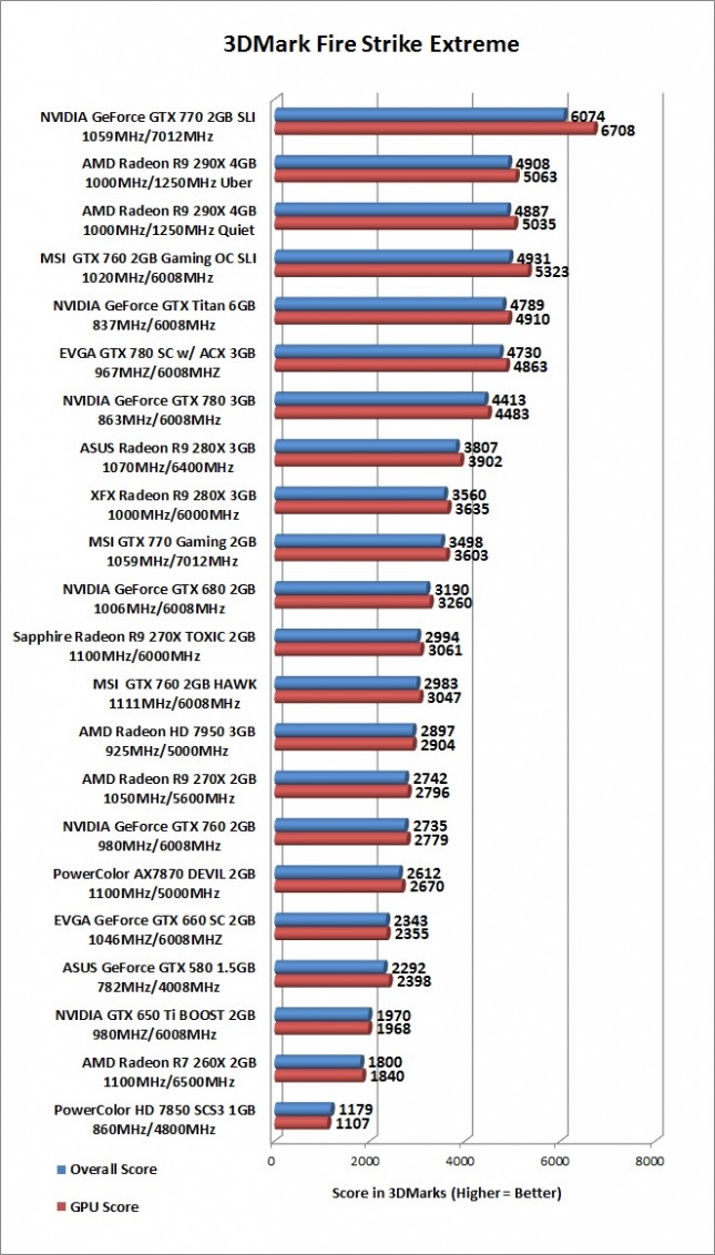 Hitman 3 PC Performance Review and Optimisation Guide - OC3D