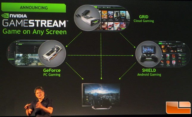 NVIDIA gamestream