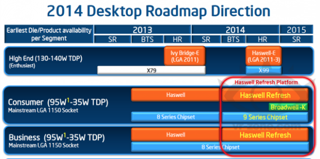 intel-2014-cpu-roadmap