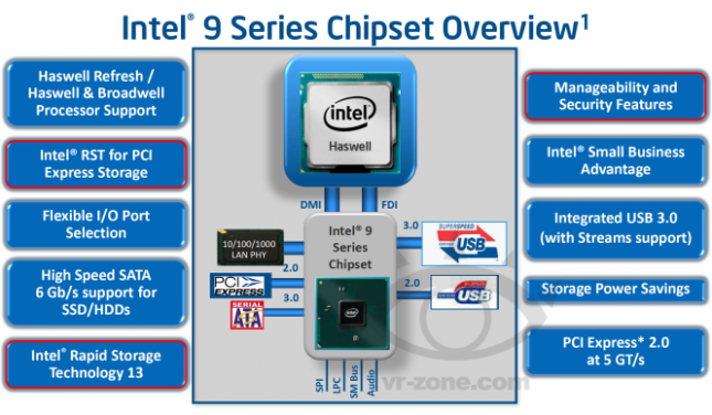 intel-9-series-z97