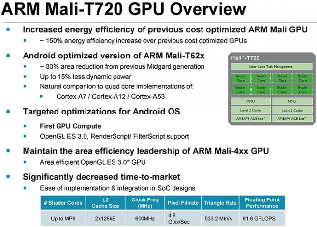 mali-t720-gpu