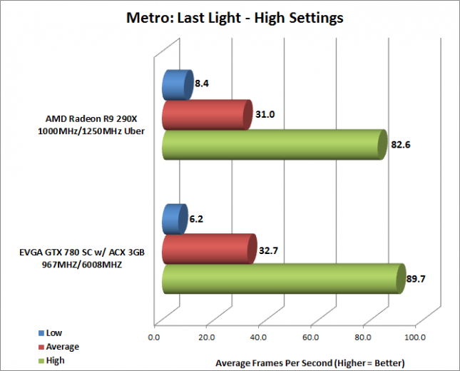 metro-4k