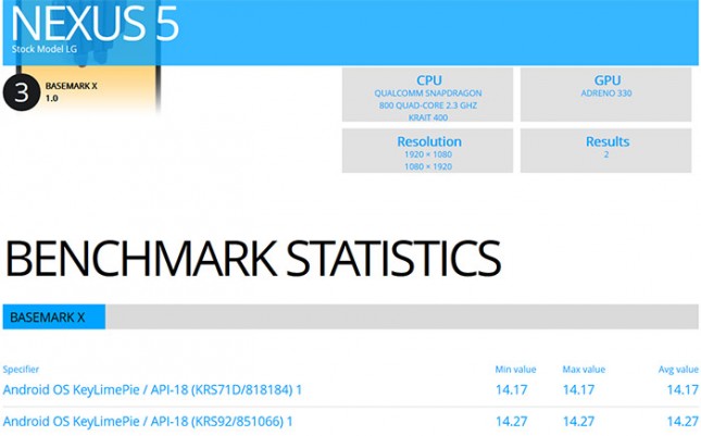 nexus-5-basemark