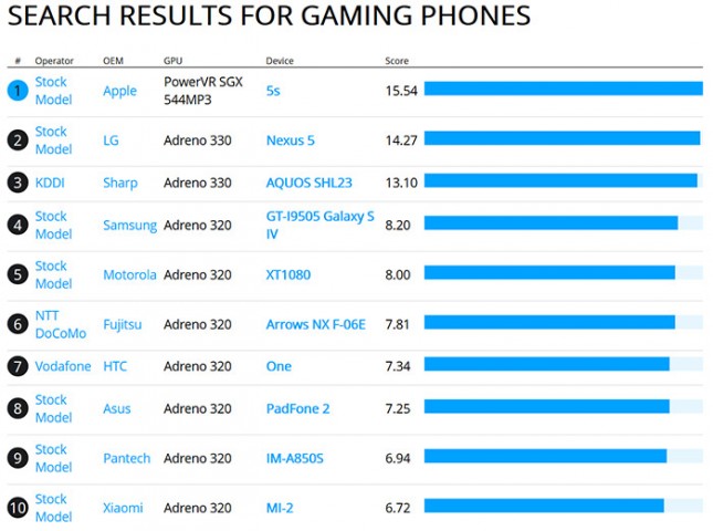 nexus-5-benchmark