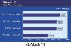 PCOnline R9 290X 3DMark 11