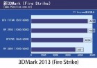 PCOnline R9 290X 3DMark 2013