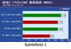 PCOnline R9 290X Battlefield 3