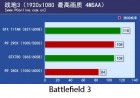 PCOnline R9 290X Battlefield 3