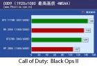 PCOnline R9 290X CoD:BO2