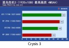 PCOnline R9 290X Crysis 3