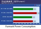 PCOnline R9 290X Furmark Power Consumption