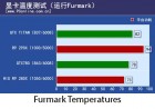 PCOnline R9 290X Furmark Temperatures