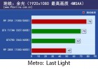 PCOnline R9 290X Metro Last Light