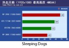 PCOnline R9 290X Sleeping Dogs