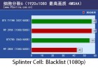 PCOnline R9 290X Splinter Cell 1080p