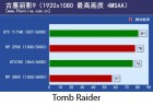 PCOnline R9 290X Tomb Raider