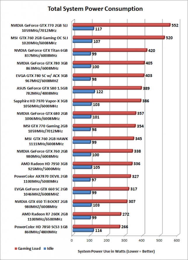 power consumption