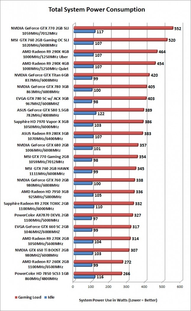 power-consumption