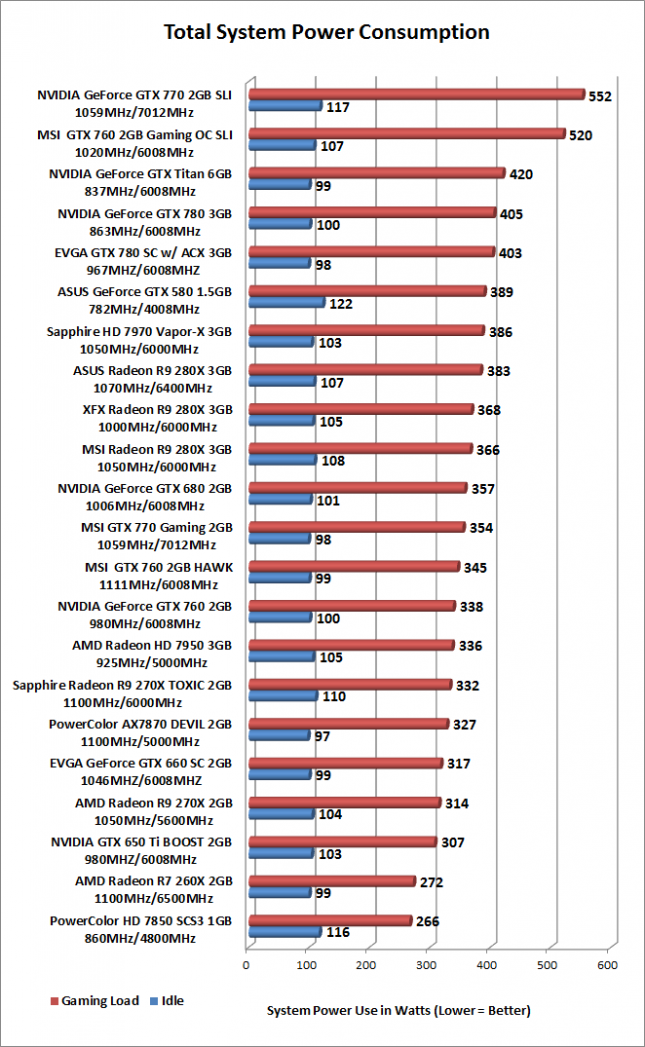 power-consumption