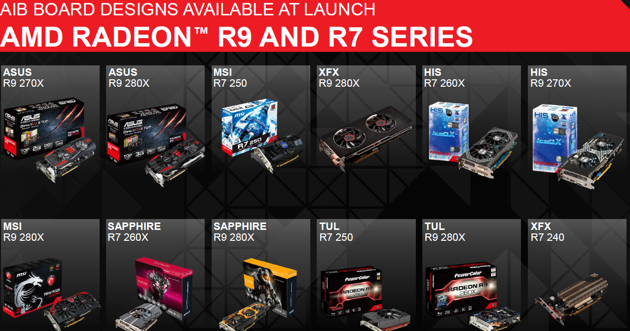 Топовый amd. AMD r7 200 Series. 3d модель AMD Radeon r7 Graphics. Радеон р 7 Графикс. Sapphire Radeon r9 200 Series.