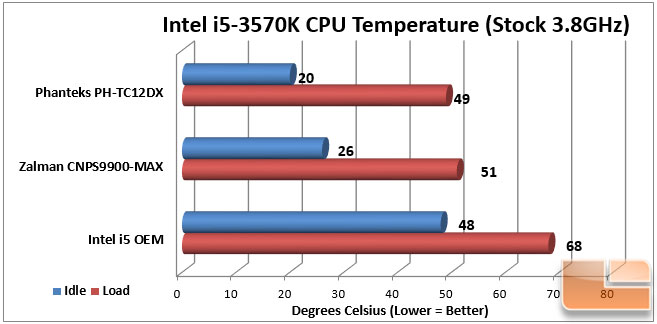 TC12DX Thermal Chart