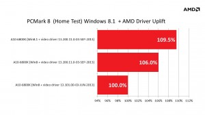 AMD + Windows 8.1
