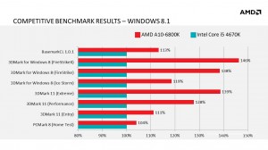 AMD + Windows 8.1